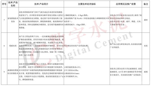 工信部發(fā)布《建材工業(yè)鼓勵(lì)推廣應(yīng)用的技術(shù)和產(chǎn)品目錄（2023年本）》 聚焦新材料技術(shù)推廣服務(wù)，引領(lǐng)產(chǎn)業(yè)綠色智能轉(zhuǎn)型